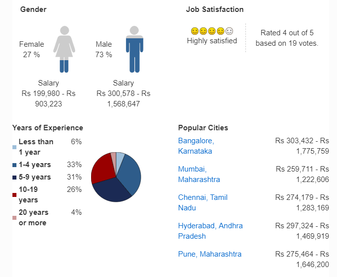 Master of Science M.Sc Course - Jobs, Scope, Salary and ...