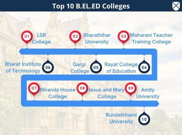 b-el-ed-full-form-course-details-eligibility-fees-duration-admission