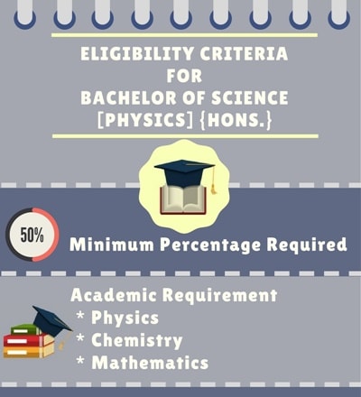 Bachelor Of Science [B.Sc] {Hons.} (Physics) Course Details ...