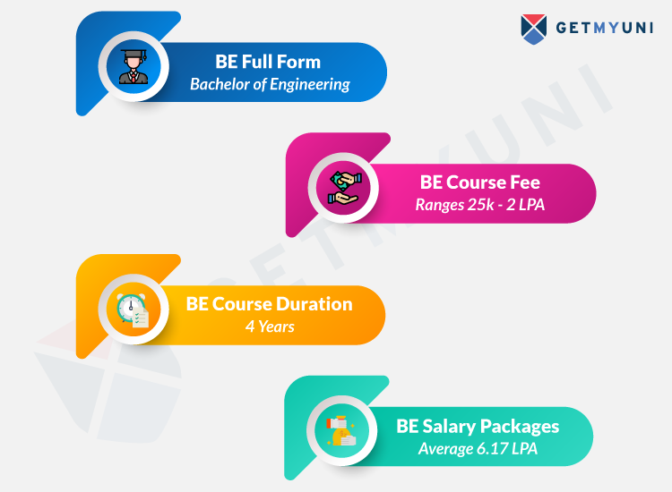 Bachelor Of Engineering BE Full Form Course Details Courses Admission