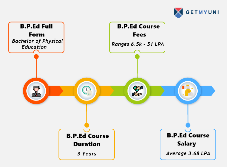 Bachelor Of Physical Education [B.P.Ed] Course Details - Admissions ...