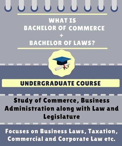 Bachelor Of Commerce + Bachelor Of Laws [B.Com LLB] Course Details ...