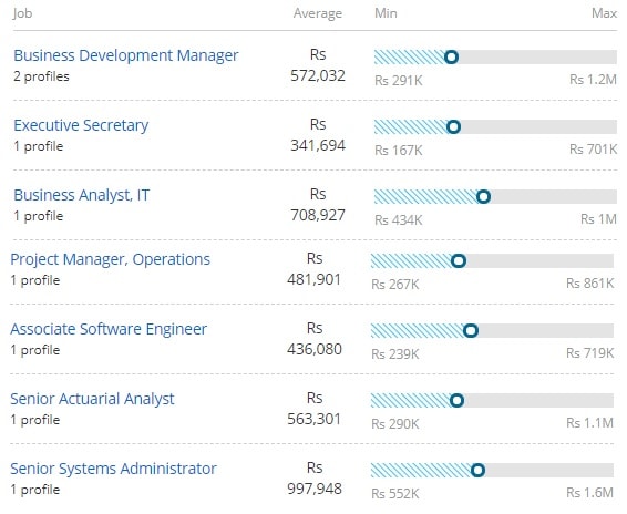 bachelor-of-science-b-sc-statistics-course-jobs-scope-salary