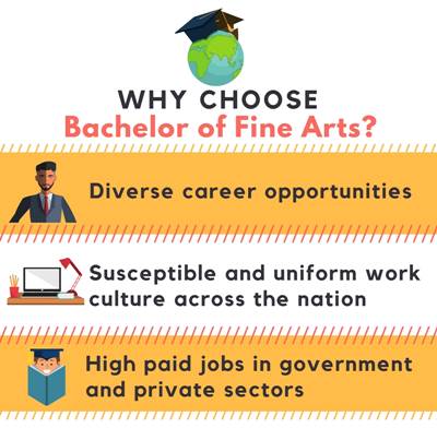 Bachelor Of Fine Arts [BFA] Course Details - Admissions, Eligibility ...