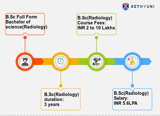 phd radiology course duration