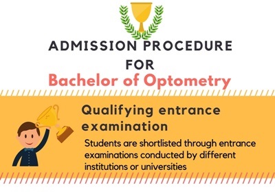 B.Optom: Course Details, Eligibility, Admission, Fees