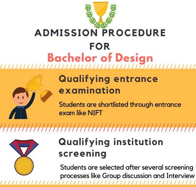 Bachelor Of Design [B.Des] Course Details - Admissions, Eligibility ...