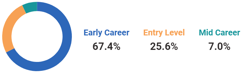 d-pharmacy-salary-in-pakistan-pharm-d-scope-and-salary