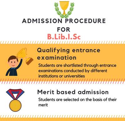 BLIS: Full Form, Course Details, Eligibility, Admission, Fees, Duration