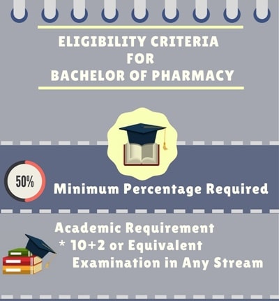 B.Pharmacy: Full Form, Course Details, Fees, Duration, Admission