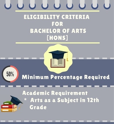 BA Honours: Course Details, Admission, Eligibility, Fees, Duration