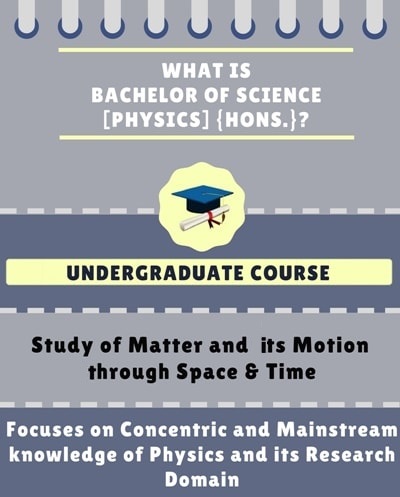 Bachelor Of Science [B.Sc] {Hons.} (Physics) Course Details ...