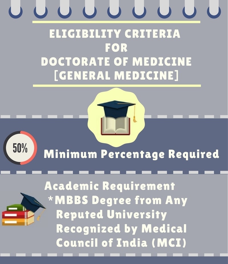 doctorate-of-medicine-md-general-medicine-course-details