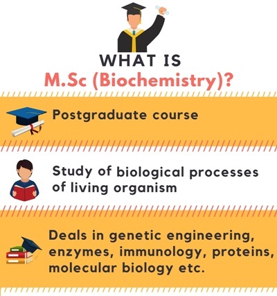 M Sc Biochemistry Course Details Eligibility Admission Fees