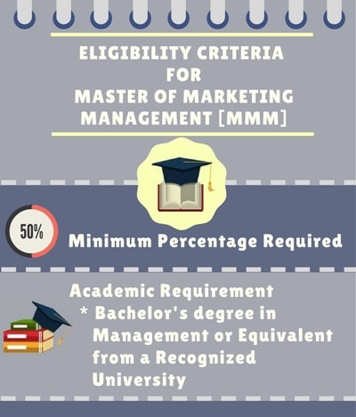 Master in Marketing Management [MMM] Course Details - Admissions ...