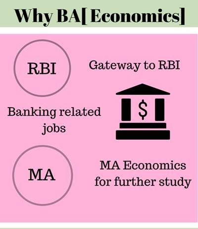 BA Economics: Course Details, Admission, Eligibility, Fees