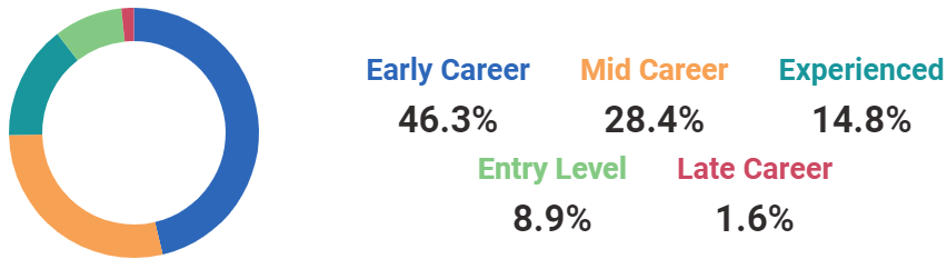 bba-salary-in-india-scope-job-opportunities-2020