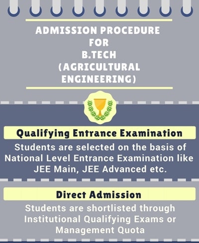 B.Tech Agricultural Engineering: Admissions, Eligibility, Duration ...