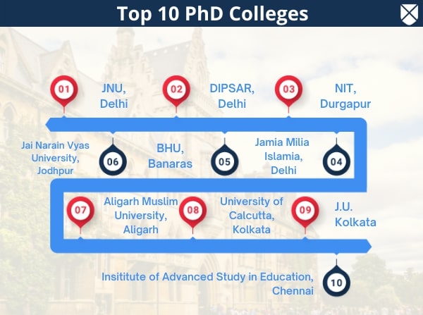 phd best colleges in up