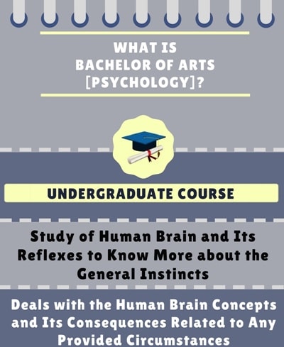 BA Psychology: Course Details, Admission, Eligibility, Fees