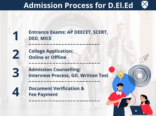  D EL Ed Full Form Course Details Eligibility Admission Fees