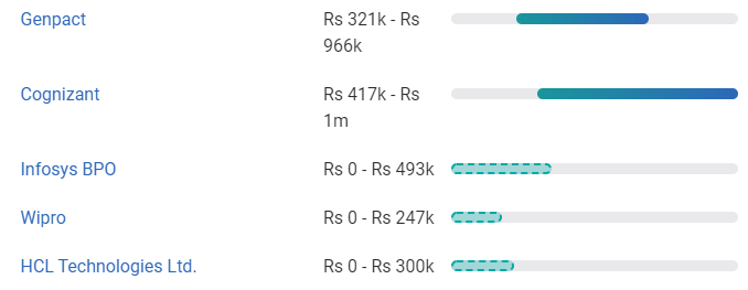 ba-english-literature-jobs-scope-salary-in-india-2022