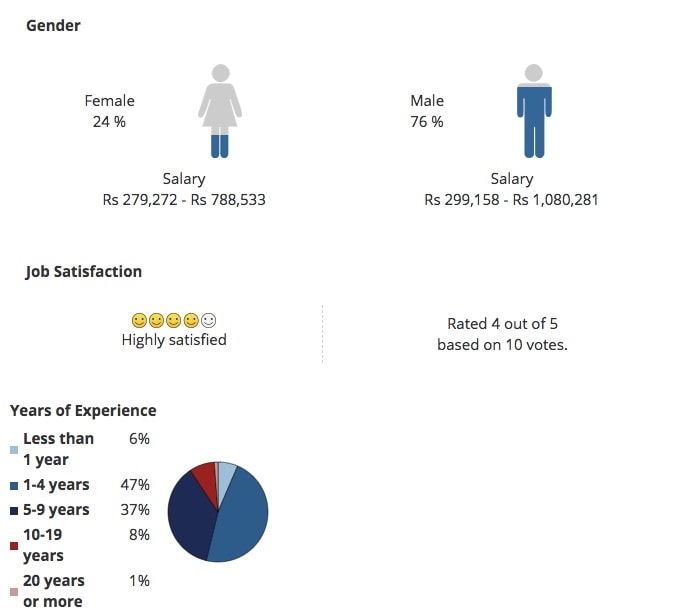 Master Of Technology M Tech Software Engineering Course Jobs Scope Salary And Placements