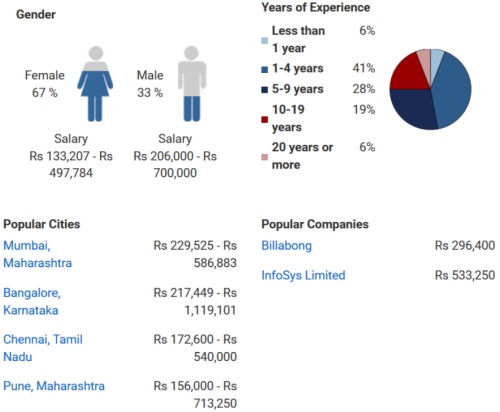 b-ed-hindi-jobs-scope-salary-in-india-2021