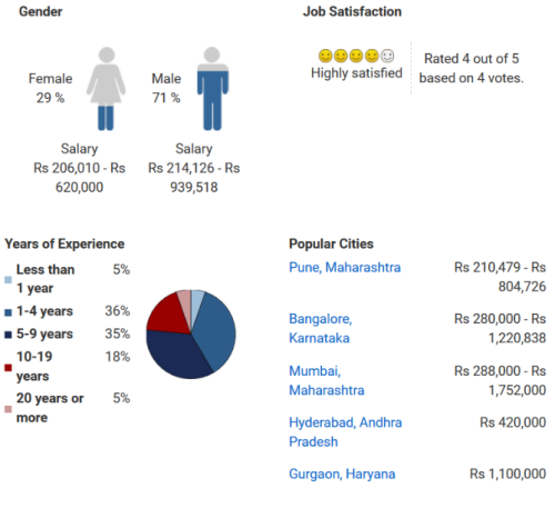 bcom-banking-management-jobs-scope-salary-in-india-2021