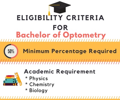 B.Optom: Course Details, Eligibility, Admission, Fees