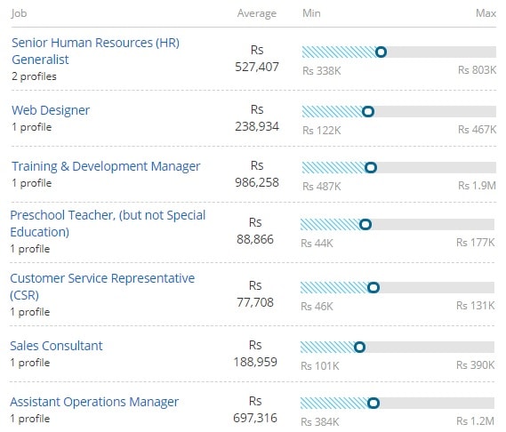 BA Psychology Jobs Scope Salary In India 2021