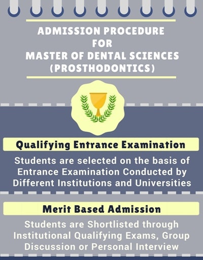 MDS Prosthodontics: Course Details, Eligibility, Admission, Fees