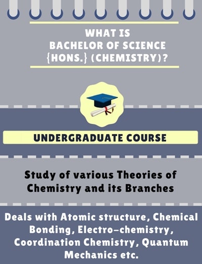 Bachelor Of Science [B.Sc] {Hons.} (Chemistry) Course Details ...