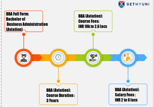 Bachelor Of Business Administration [BBA] (Aviation) Course Details ...