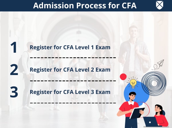 CFA Full Form Course Details Fees Duration Eligibility Admission