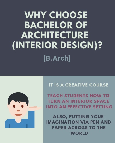 Bachelor Of Architecture [B.Arch] (Interior Design) Course Details ...