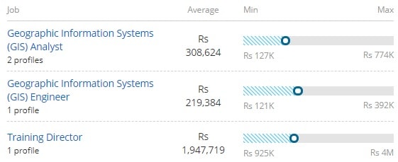 phd in geography salary