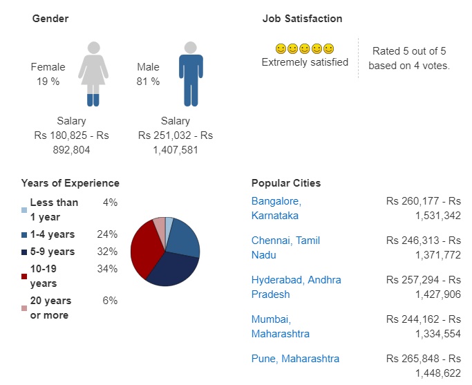 Bachelor Of Science [B.Sc] (Mathematics) Course - Jobs, Scope, Salary ...