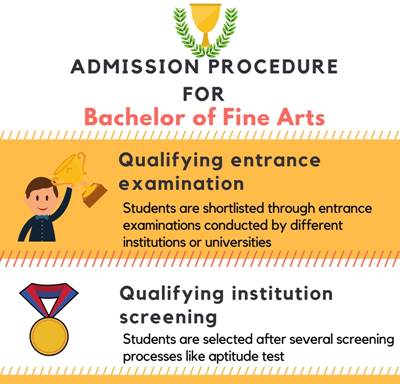 Bachelor Of Fine Arts [BFA] Course Details - Admissions, Eligibility ...