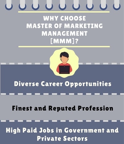 Master in Marketing Management [MMM] Course Details - Admissions