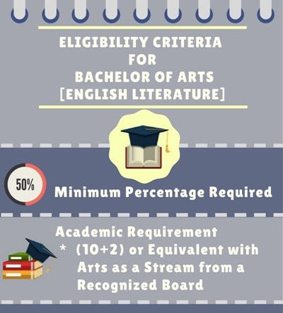 BA English Literature: Course Details, Eligibility, Admission, Fees