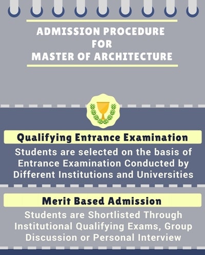 M.Arch: Course Details, Duration, Eligibility, Entrance Exam, Fees