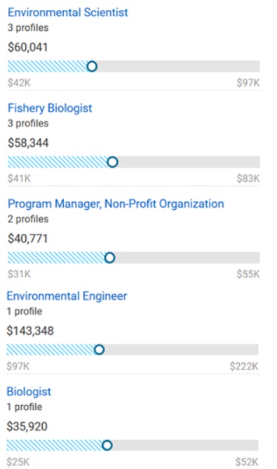 Bachelor Of Fisheries Science [B.F.Sc] (Aquaculture) Course - Jobs ...