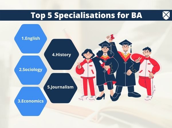 BA: Full Form, Course Details, Duration, Courses List, Fees, Eligibility