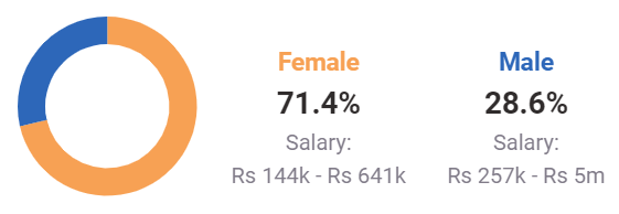 Bsc Psychology Salary In India