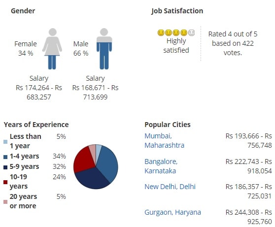 ba-physical-education-jobs-scope-salary-in-india-2021