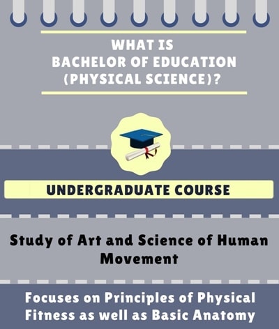 Bachelor Of Education [B.Ed] (Physical Science) Course Details ...