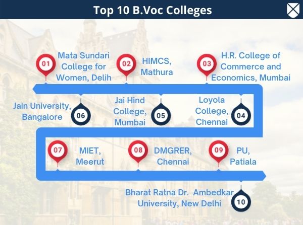 B.Voc: Full Form, Course Details, Eligibility, Courses, Fees, Admission