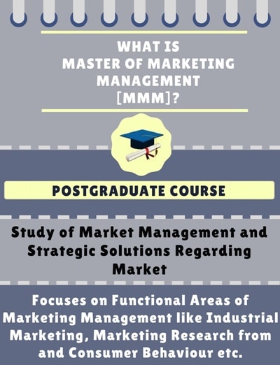 Master in Marketing Management [MMM] Course Details - Admissions