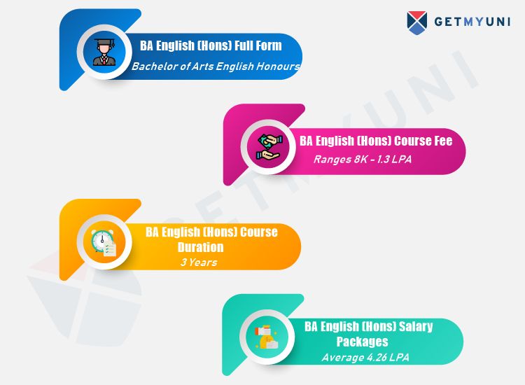 Bachelor Of Arts Ba Hons English Course Details Admissions Eligibility Duration And Course Fees